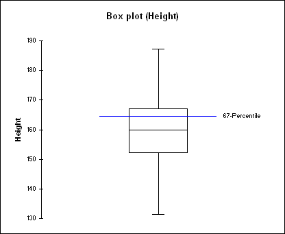 Excel Percentile Chart