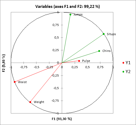 Canonical Correlation Analysis Software