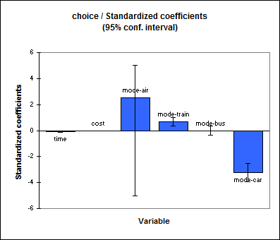 Conditional Logit Model Tutorial In Excel XLSTAT Support Center