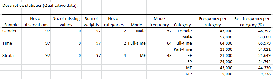 How to randomize in excel without repeating