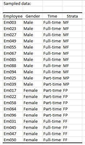 Stratified Data Sampling Tutorial In Excel Xlstat Support Center