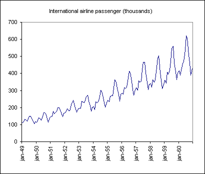 Seasonality Chart Excel