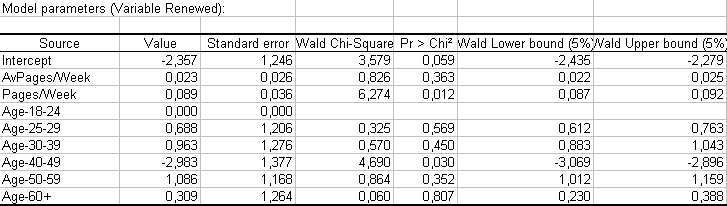 Running A Logistic Regression In Excel Xlstat Support Center