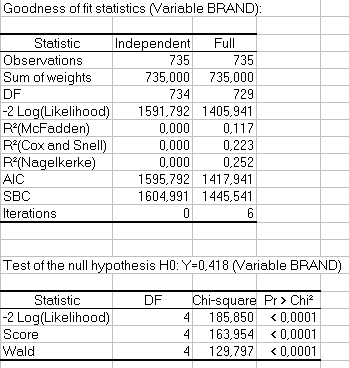 Modelo Logistico Multinomial Tutorial Excel Xlstat Support Center