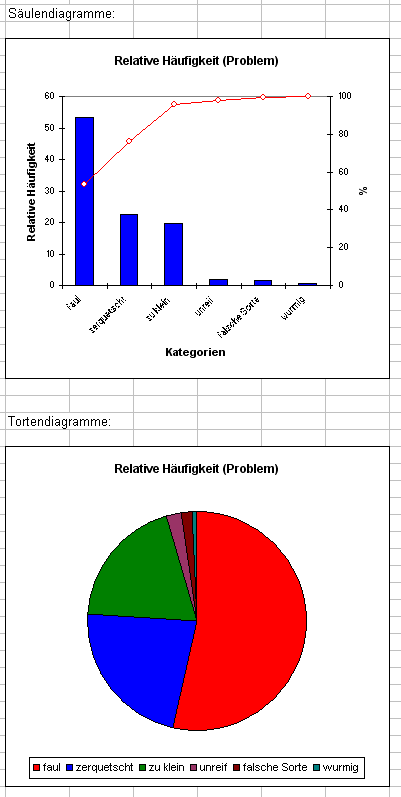 Paretodiagramm In Excel Erstellen Anleitung Xlstat Support Center