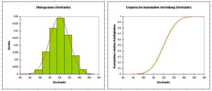 Einfache Simulationsmodelle In Excel Anleitung Xlstat Support Center