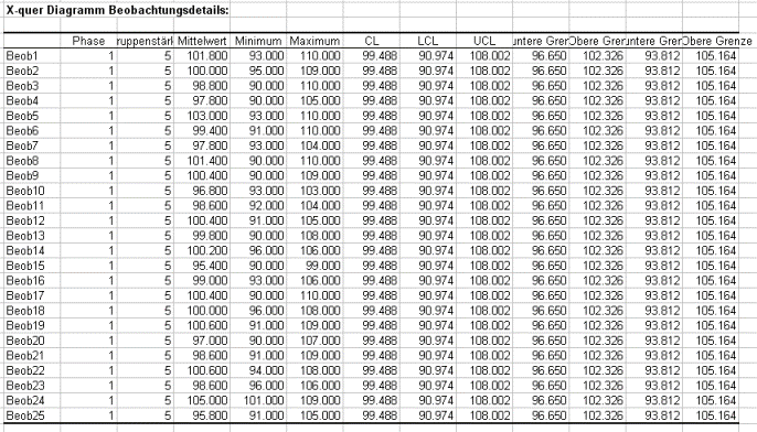 Untergruppen Diagramme In Excel Anleitung Xlstat Support Center