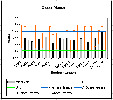 Untergruppen Diagramme In Excel Anleitung Xlstat Support Center