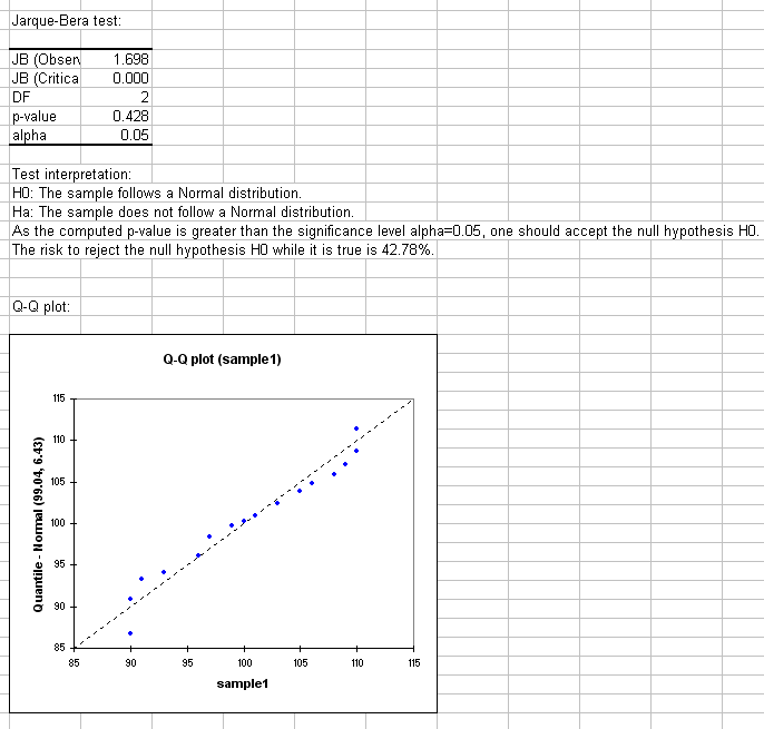 Kontrolldiagramme In Excel Erstellen Anleitung Xlstat Support Center