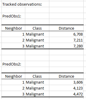 K Nearest Neighbors Knn In Excel Tutorial Xlstat Support Center