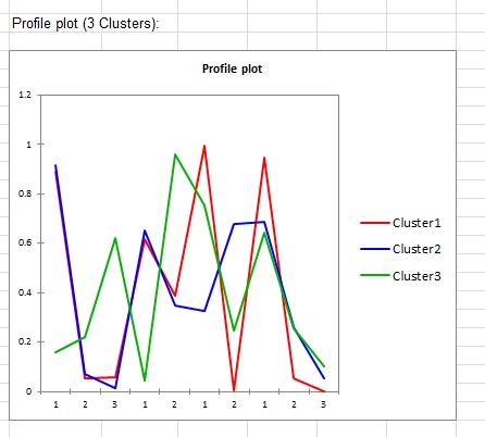 cluster model latent class plot profile xlstat figure