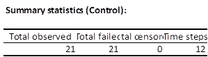 Statistics control group Statistics control group