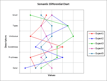 Semantic Differential Chart Excel