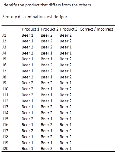 test run table statistical for sensory discrimination triangle test   XLSTAT in Excel Run