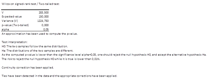 Wilcoxon Signed Rank Test On Two Paired Samples In Excel Tutorial Xlstat Support Center