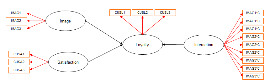 pls path modeling with r 2015-4-29 dijkstra & henseler/consistent partial least squares path modeling pls being no exception—approximate common factors. pls path modeling with r 2015-4-29 dijkstra & henseler/consistent partial least squares path modeling pls being no exception—approximate common factors.