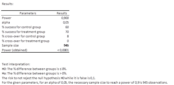 sample size for a clinical trial tutorial in excel xlstat sample size calculation formula