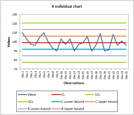 How To Do A Control Chart In Excel