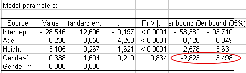 ANCOVA analysis in Excel tutorial | XLSTAT