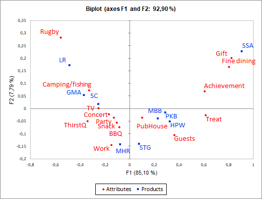 xlstat statistical