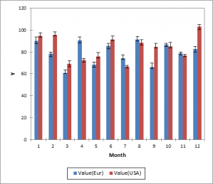 Fehlerbalken Excel Statistik Software