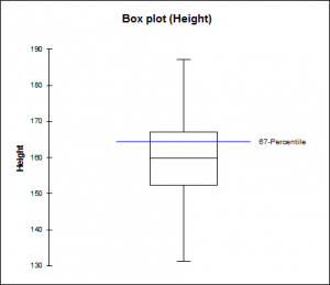 quantile-estimation-box-plot.png