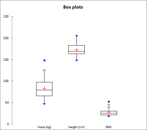 descriptive-statistics-box-plot.png