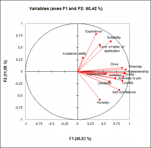 acp avec xlstat