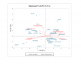 principal-component-analysis-biplot.png principal-component-analysis-biplot.png
