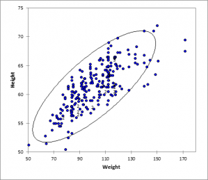 xlstat 3dplot