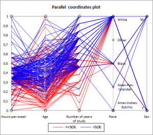 Parallele Koordinaten Excel Statistik Software