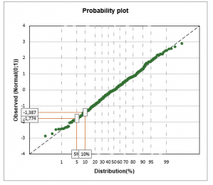 Was Ist Ein Wahrscheinlichkeitsdiagramm Excel Statistik Software