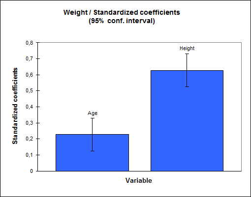 xlstat regression