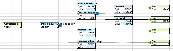 xlstat ternary