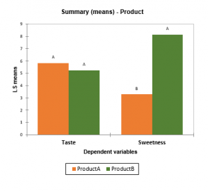 Anova Analysis Of Variance Statistical Software For Excel