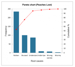 Diagrammes De Pareto Logiciel Statistique Pour Excel