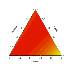 using turf analysis xlstat