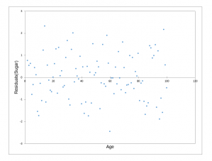 residuals-graph.PNG