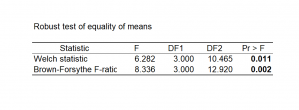 Welch Anova results.PNG