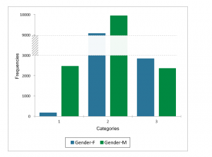 Truncated Bar Chart.PNG