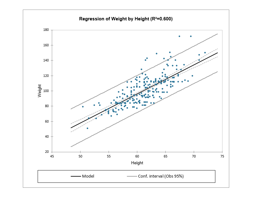 ordinary-least-squares-regression-ols-statistical-49-off