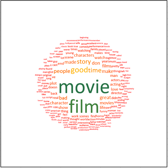 Features Extraction Word Cloud