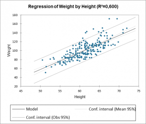 excel regression data analysis force zero