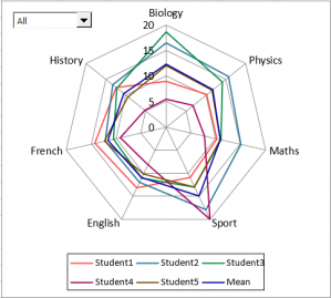 radar-chart