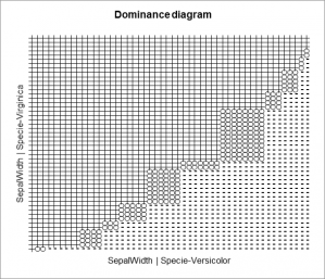 Non-parametric independent-samples T-test (Mann-Whitney U test