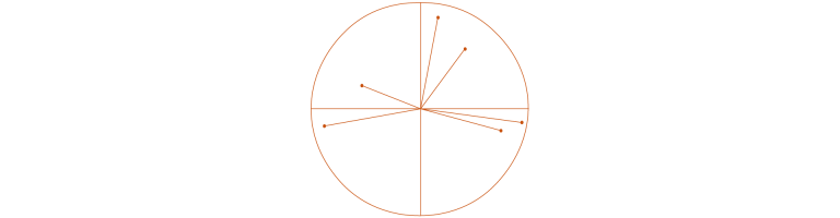 acp avec xlstat