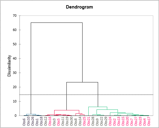 Gage R&R for qualitative variables - X-bar chart