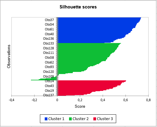 Gage R&R for qualitative variables - X-bar chart