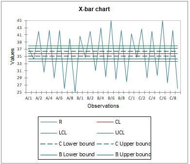 Gage R&R for qualitative variables - X-bar chart