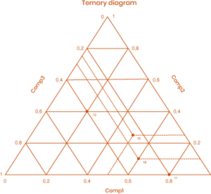 xlstat vs. graphing calculator